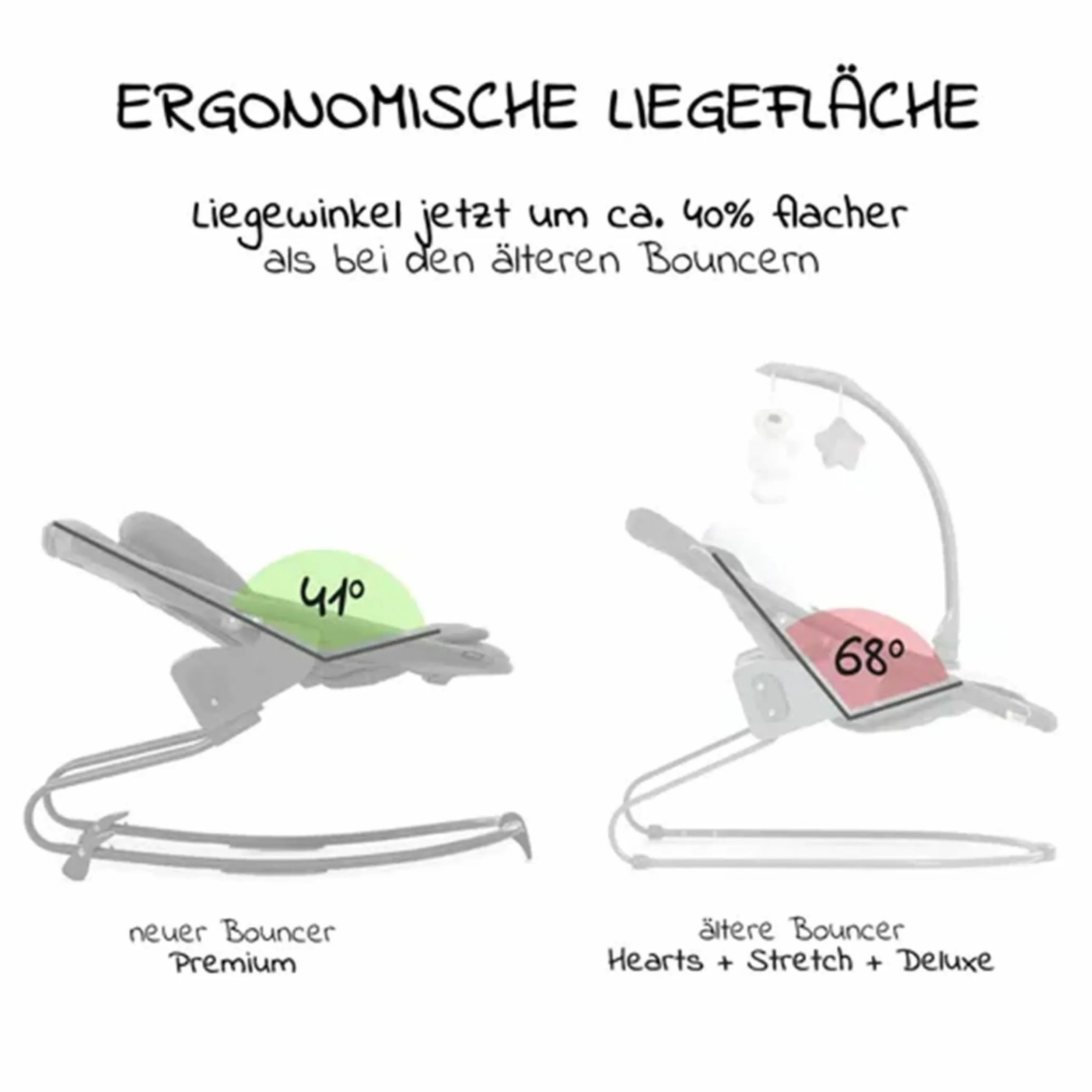 Alpha Plus White 4-tlg. Newborn Set - Hochstuhl + 2in1 Neugeborenen-Aufsatz & Wippe + Hochstuhlauflage - Jersey Charcoal