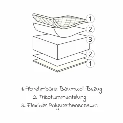 Babybett-Matratze Baby Soft 70 x 140 cm