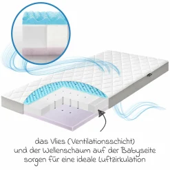 Babybett-Matratze Dr. Lübbe Air Premium 70 x 140 cm