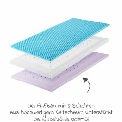 Babybett-Matratze Dr. Lübbe Air Premium 60 x 120 cm