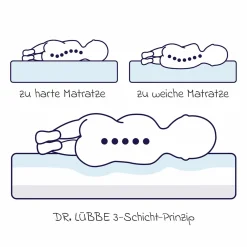 Babybett-Matratze Dr. Lübbe Air Premium 60 x 120 cm