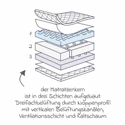 Babybett-Matratze Dr. Lübbe Air Premium 60 x 120 cm