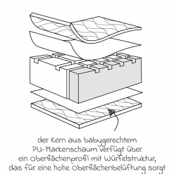 Babybett-Matratze Joy 60 x 120 cm