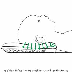 Babykissen gegen Kopfverformung Gr.1