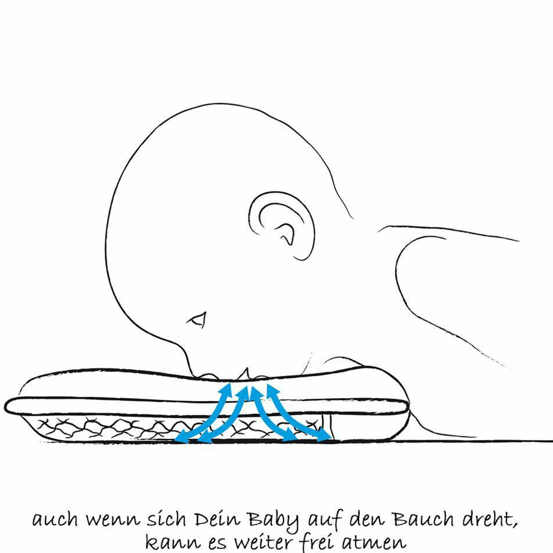Babykissen gegen Kopfverformung Gr.1