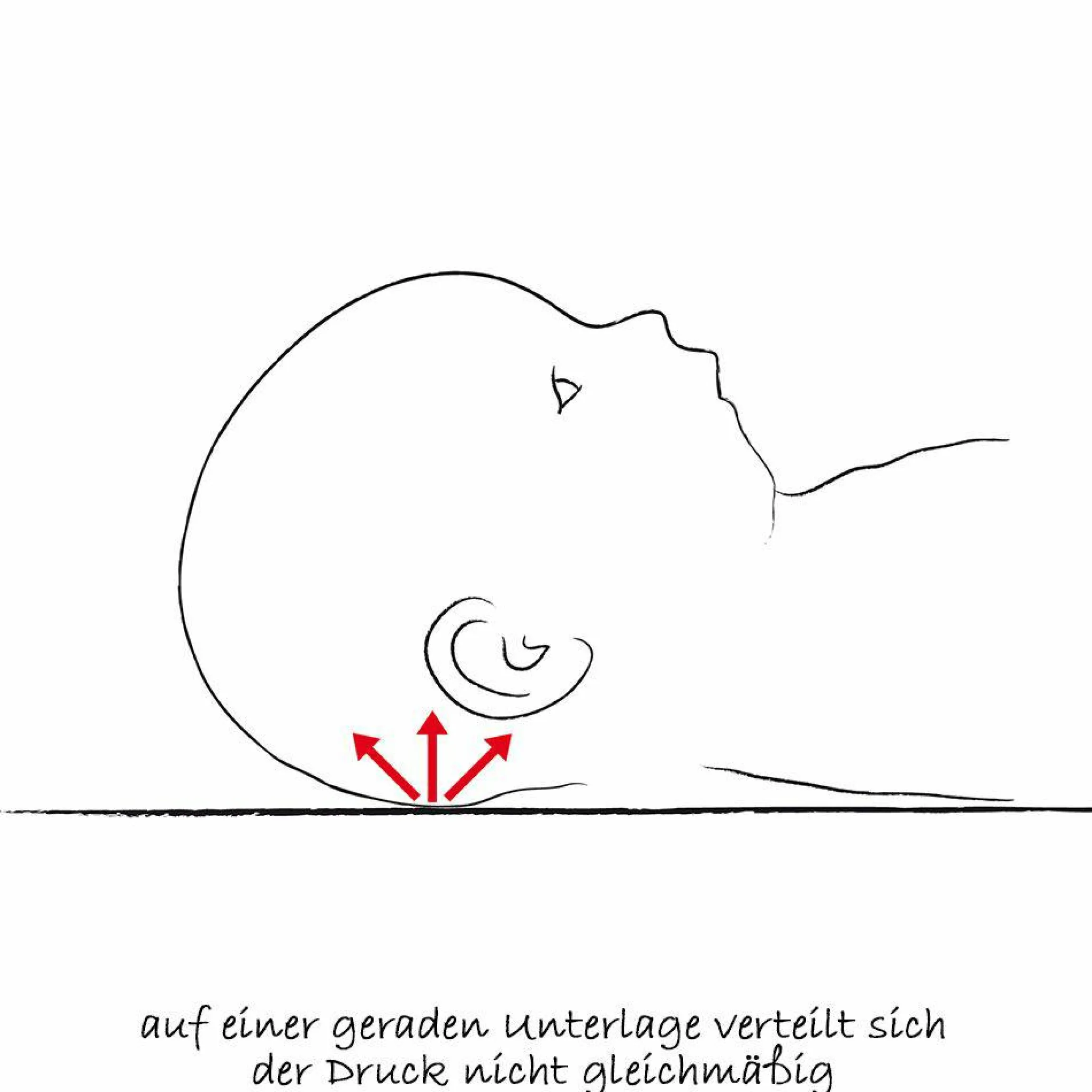 Babykissen gegen Kopfverformung Gr.1