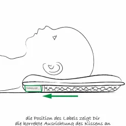 Babykissen gegen Kopfverformung Gr.1