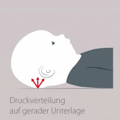 Babykissen gegen Kopfverformung - Gr. 2