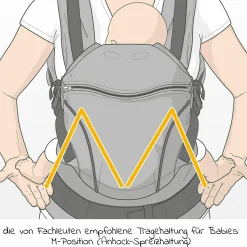 Babytrage First für Neugeborene ab 3,5 kg - 20 kg mit 3 Tragepositionen aus 100% Bio-Baumwolle - RainbowNight - Navy Print