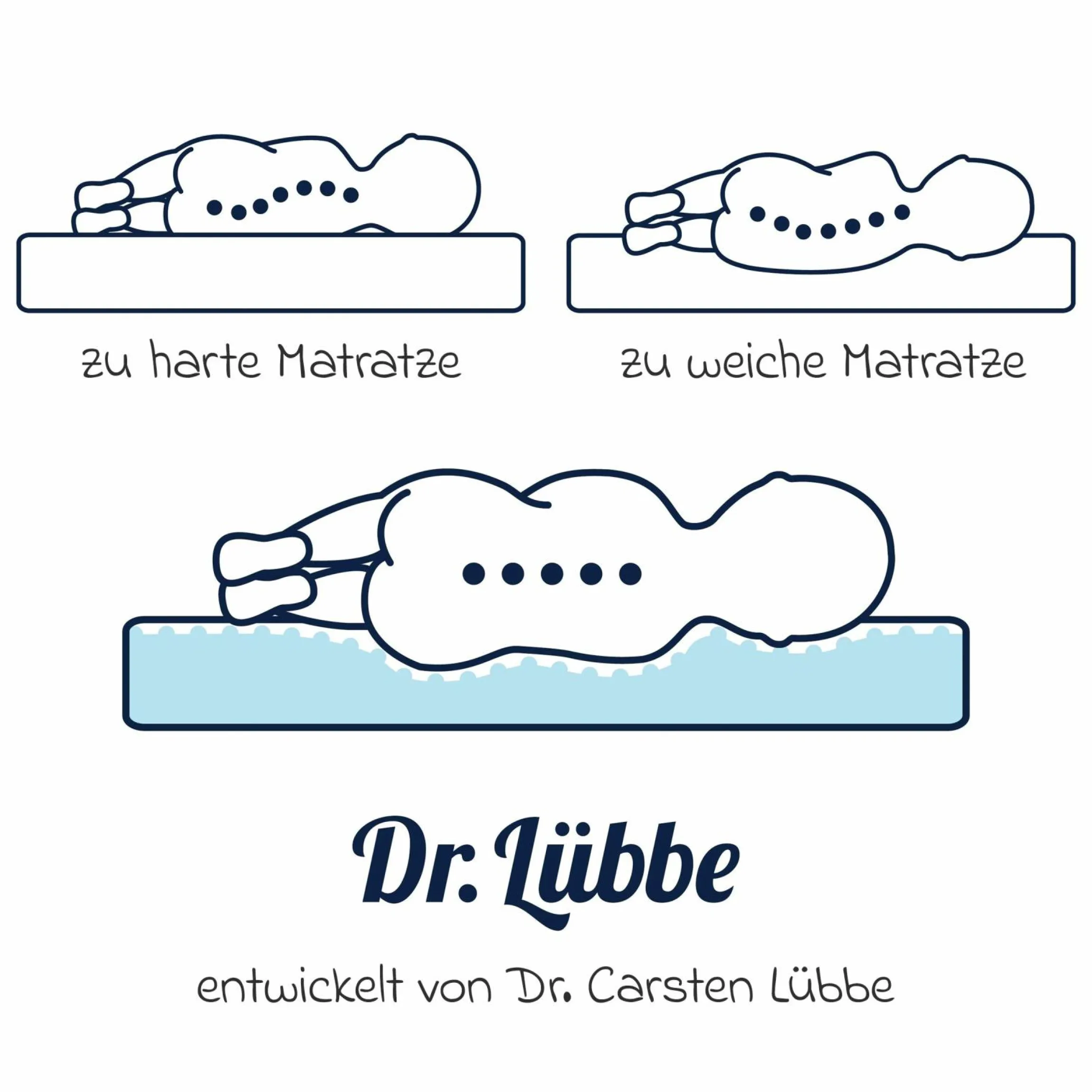 Bollerwagen & Stubenwagen-Matratze Dr. Lübbe Air Plus 70 x 41 cm