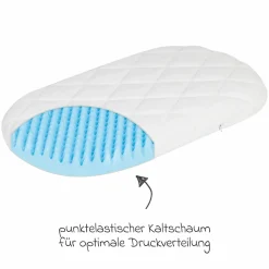 Bollerwagen & Stubenwagen-Matratze Dr. Lübbe Air Plus 47 x 82 cm