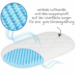 Bollerwagen & Stubenwagen-Matratze Dr. Lübbe Air Plus 75 x 40 cm