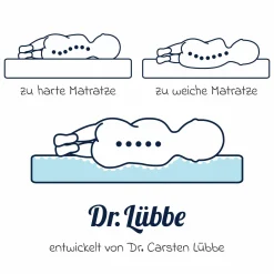 Bollerwagen & Stubenwagen-Matratze Dr. Lübbe Air Plus 75 x 40 cm