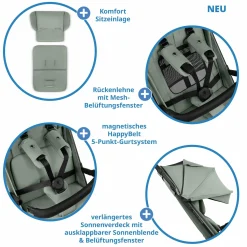 Buggy & Sportwagen Ping 3 Trekking bis 22 kg mit flacher Liegeposition inkl. Sitzeinlage, Transporttasche & Tragegurt - Pine - Kollektion 2025