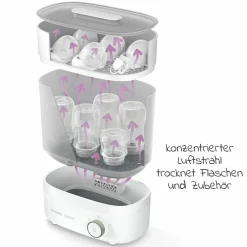 Elektrischer Dampfsterilisator 3-in-1 - SCF293/00 mit Trockenfunktion