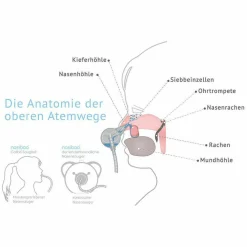 Elektrischer Nasensauger Pro - Rosa