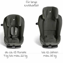 Kindersitz i-Plenti i-Size ab 15 Monate - 12 Jahre (76 cm-150 cm) inkl. Isofix & Top Tether - Signature - Evergreen