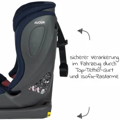 Kindersitz Sperling-Fix i-Size 76 cm - 150 cm / ab 15 Monate bis 12 Jahre mit Isofix & Top Tether - Atlantic Blue - Kollektion 2024