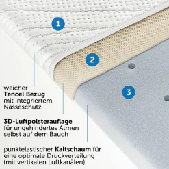 Kinderwagen-Matratze mit Nässeschutz und vertikalen Luftkanälen - Tencel & Dry - 75 x 33 cm