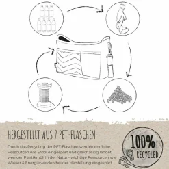 Kinderwagen-Organizer Growing - aus recycelten PET-Flaschen