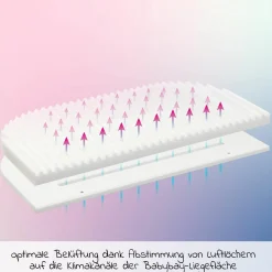 Matratze Klima Wave für Beistellbett Original - Weiß - Kollektion 2024