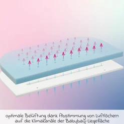 Matratze Medicott extraluftig 3D Mesh für Beistellbett Maxi, Boxspring, Comfort Plus - Weiß - Kollektion 2024