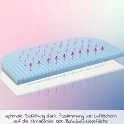 Matratze Medicott Wave für Beistellbett Boxspring XXL - Blau - Kollektion 2024