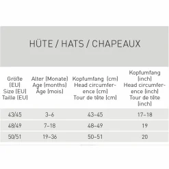 Schirmmütze mit Nackenschutz LSF Sun Protection Flap Hat - Moss - Gr. 43/45