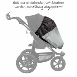Sonnenschutz für Mono 3, Mono 4 & Pro Sportkinderwagen - Kollektion 2025