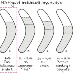 Stillkissen Das Original - Mikroperlen-Füllung 190 cm - ohne Bezug