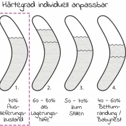 Stillkissen Das Original - Polyesterhohlfaser-Füllung 190 cm - ohne Bezug