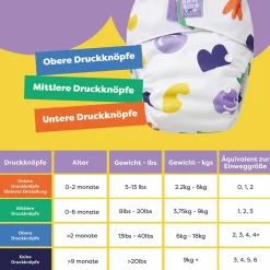 Stoffwindel - Revolutionäre wiederverwendbare Windel - Mampf
