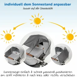3-teiliges Komfort- und Schutz-Set für Buggy mit Insektenschutz