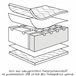 4-tlg. Matratzen-Set für Kinderbett 70x140cm - Babymatratze Air Allround + Betteinlage+ 2 Spannbettlaken