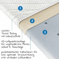 3-tlg. Matratzen-Set für Kinderwagen 75 x 33 cm - Weiß & Hellgrau