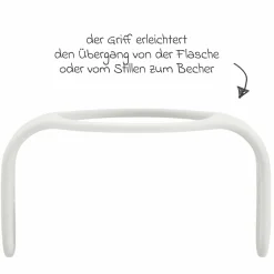 11-tlg. Starter-Set Easy Start Anti-Colic - Mint