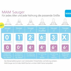 Trinksauger 2er Pack - SkinSoft Silikon Gr.4 tropffrei