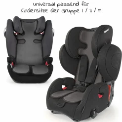 Universal Sommer Sitzauflage für Kinderwagen, Buggy, Autositz und Babyschale