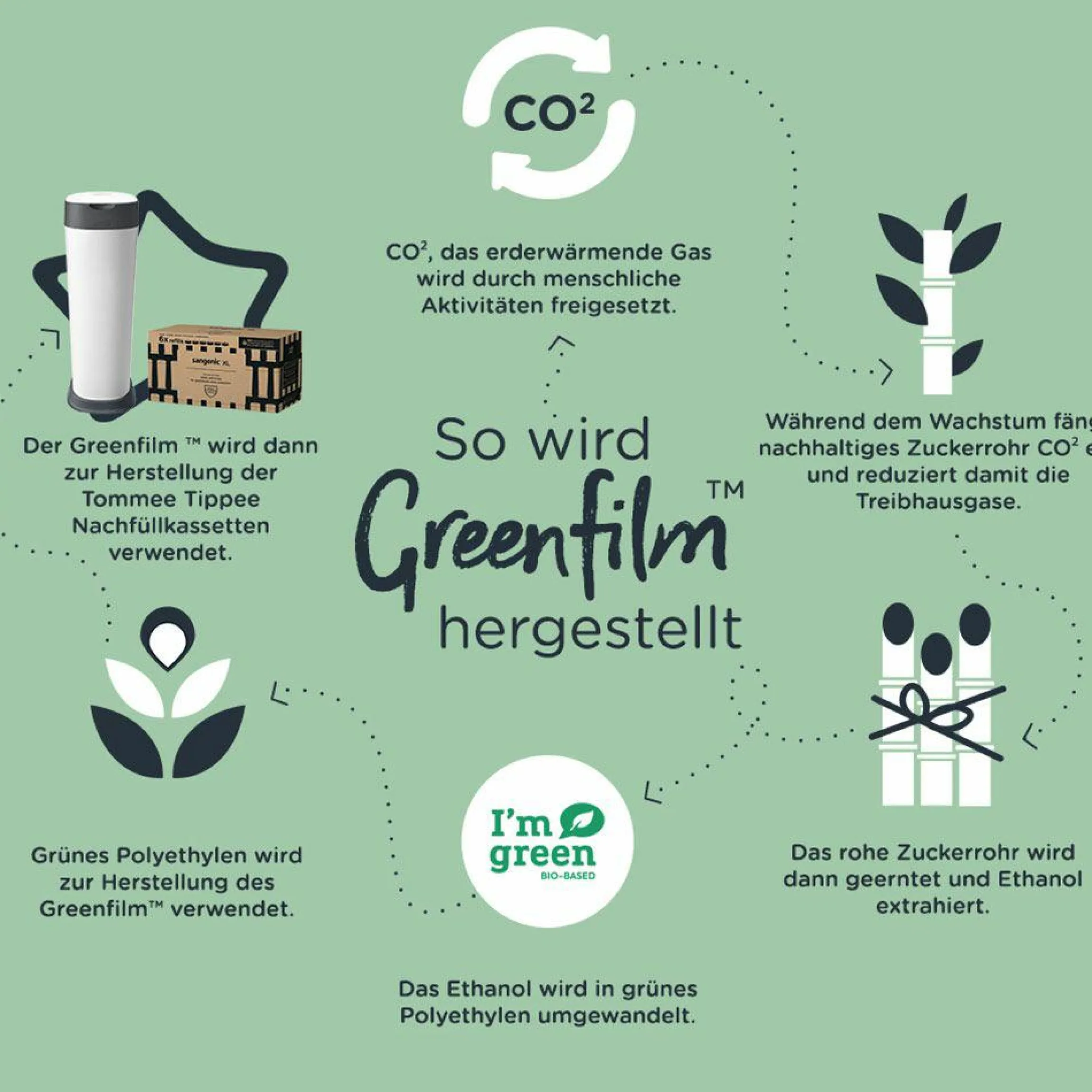 Windeleimer Twist and Click Sangenic XL inkl. 1 Nachfüllkassette - Greenfilm™ - Weiß